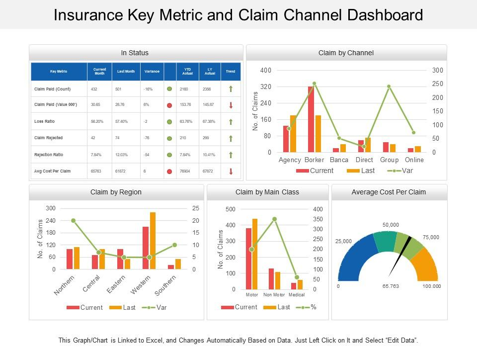 Digital dashboard showing verified insurance savings and checkmarks